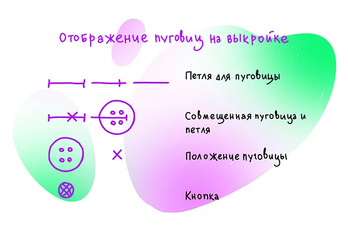 Размещение пуговиц на выкройке