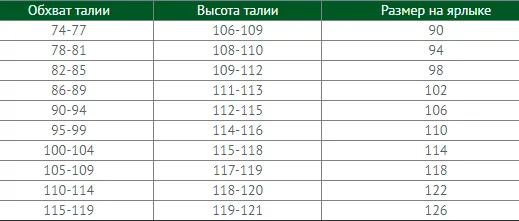 Как подогнать мужские джинсы по фигуре