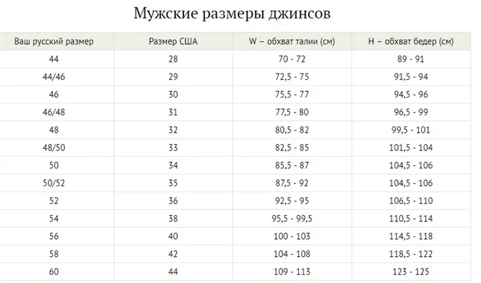 Как подогнать мужские джинсы по фигуре