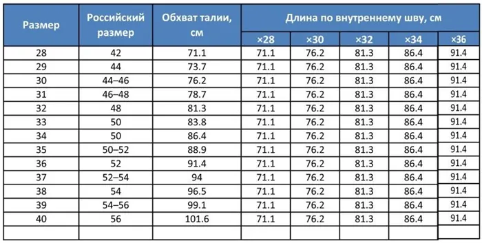 Как подогнать мужские джинсы по фигуре