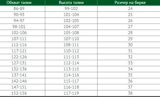 Как подогнать мужские джинсы по фигуре