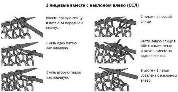 Узоры для вязания шапок