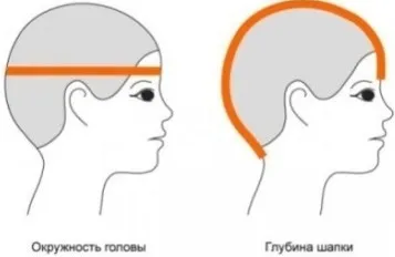 Женская вязаная шапка спицами. Форма с инструкциями для начинающих. Новый образец 2022 года.