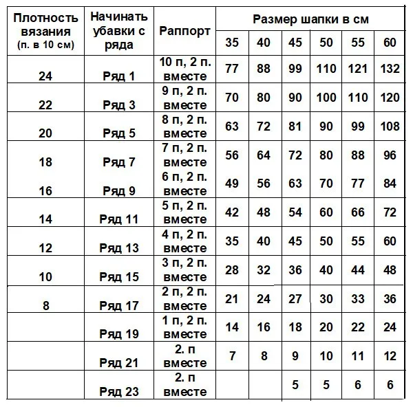 Вязание шапки-бини