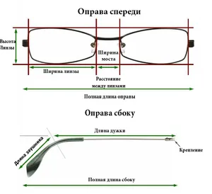 Очковые оправы - из чего они сделаны?