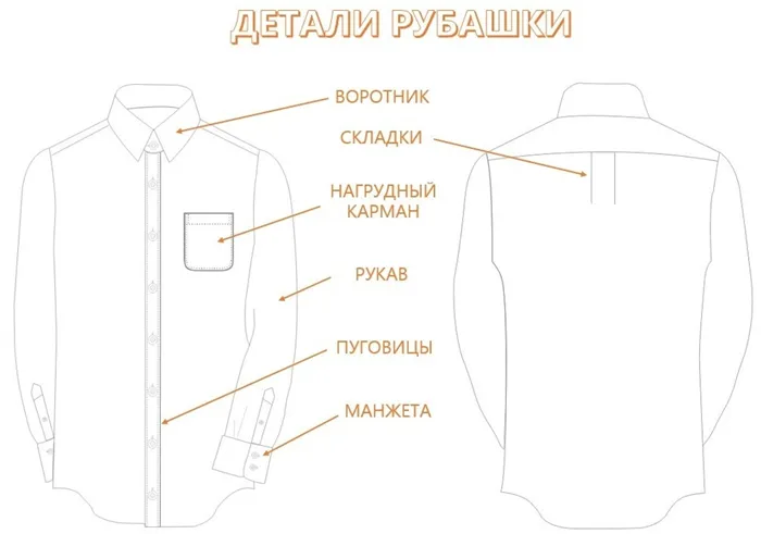 Подробнее о рубашках для мужчин