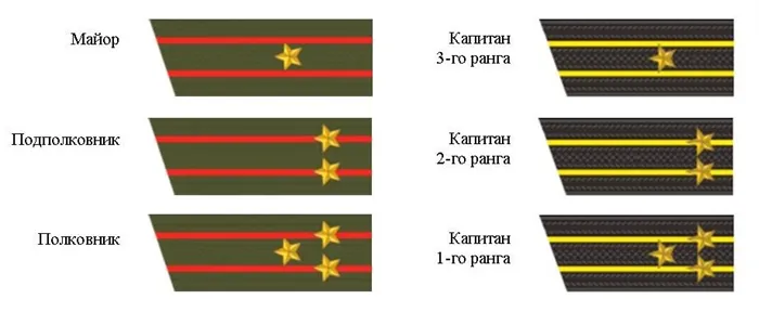 Погоны старшего офицера