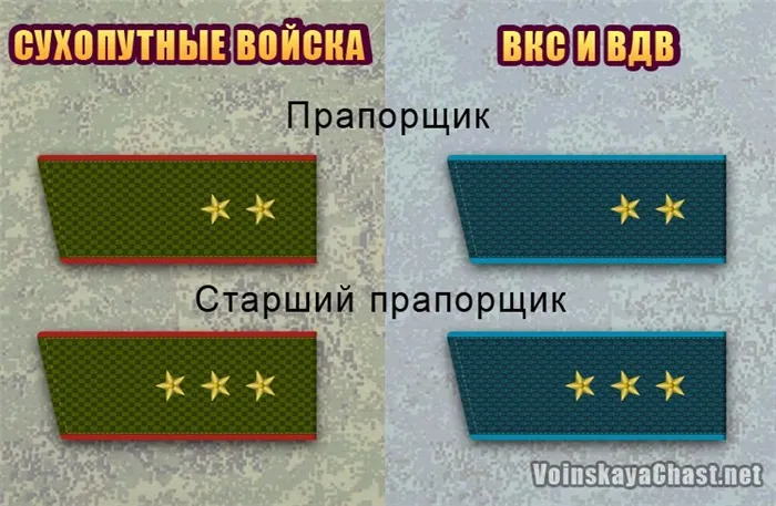 Воинские звания