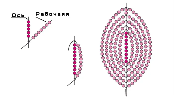 Схема плетения подковы