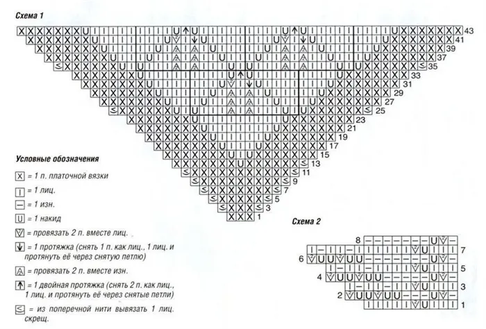 Схемы вязания шарфов своими руками
