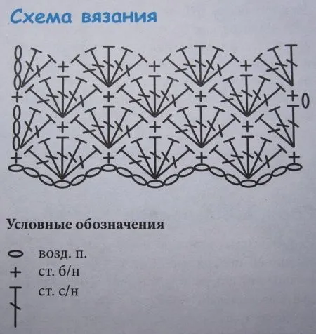 Женские вязаные жилеты. Выкройки и описания, размеры, инструкции.