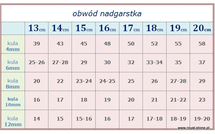 Расчеты, необходимые для браслетов