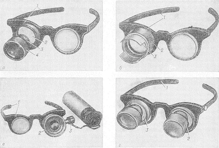 Рис. 5. Очки для слабовидящих: a-бифокальный монокуляр для ближнего зрения (1-оправа, 2-линза сверху в направлении без увеличения, 3- увеличение 2x, 2,5x, Zx, телескопическая система 5x, 4x, 4,5x, 5x, 6x, 4- принадлежности для чтения), b-фокусный монокуляр для ближнего зрения с насадкой, только для чтения (U оправа, 2-кратное увеличение 6х, 8у, телескопическая система обзора) диаметр обзора 35-26 мм, 3- прозрачный пластиковый колпачок длина 38-27 мм), с-фокусный монокуляр со светильником для ближнего зрения, только для чтения (J-образный кронштейн, 2-линзовый с увеличением 10х, 12х, 15х, 20х, поле зрения 18-5 мм, 3 (Светильник). d - бинокулярные очки для подводного плавания - телескопические очки (1 - рука, 2 - телескопическая система с 2-кратным увеличением для подводного плавания, 3 - нижняя линза для ориентации без увеличения.