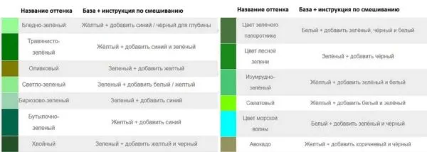 Как получить оттенки зеленого при смешивании цветов