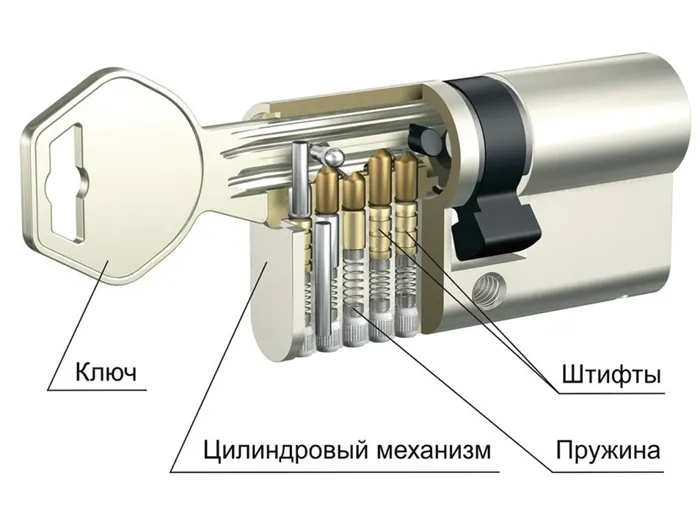 Система цилиндрических замков