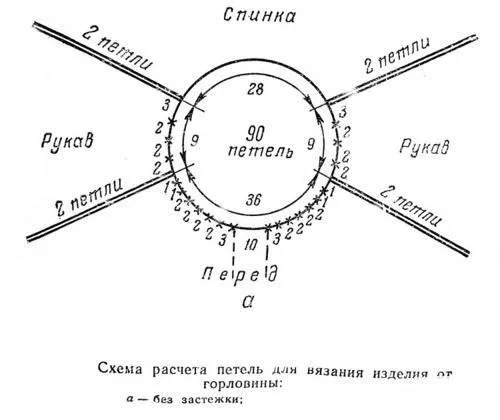 Как вязать реглан от выреза горловины