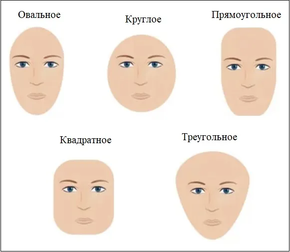 Иллюстрации форм лица