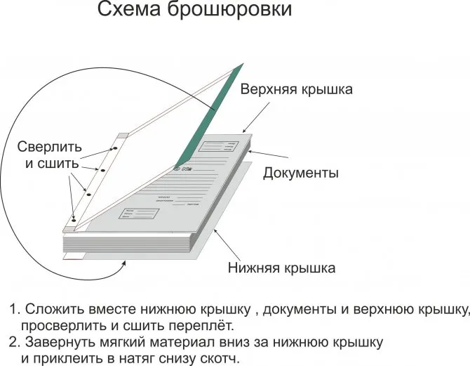 Сшивание.