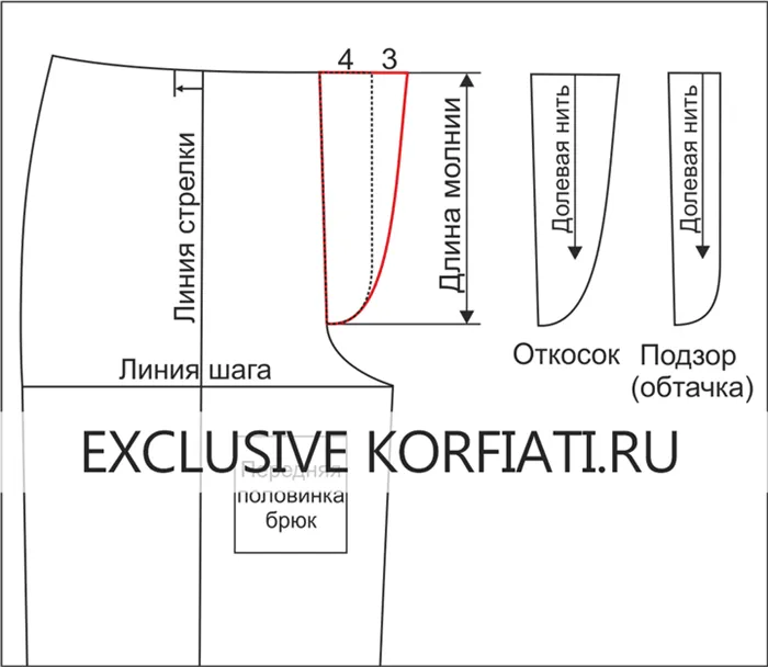 Напульсник на брюках