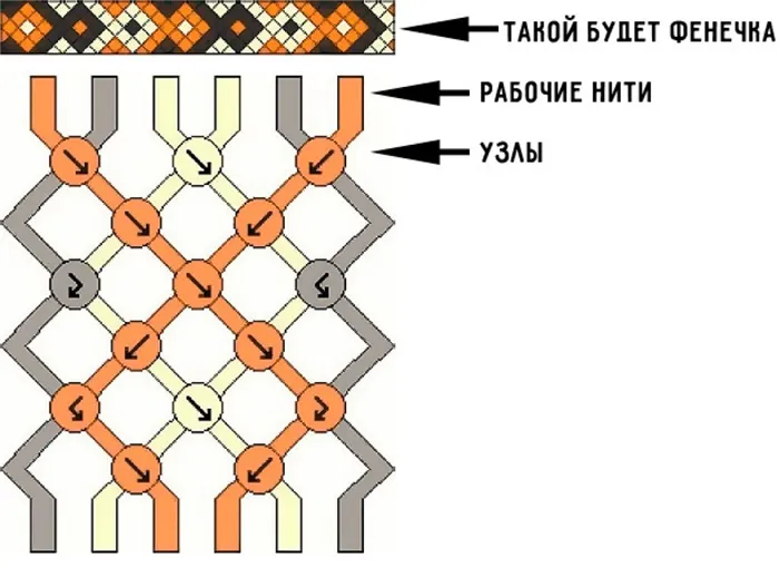 Косы