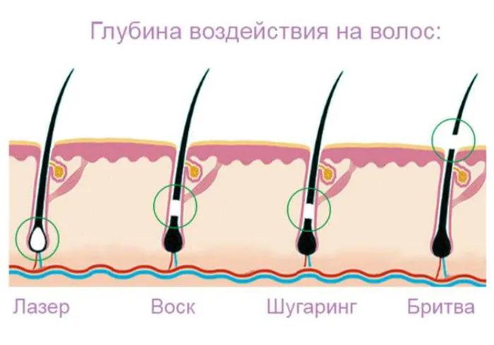 Глубина волос