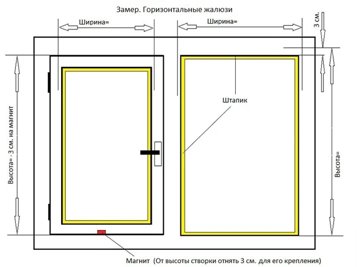 Размеры окна.