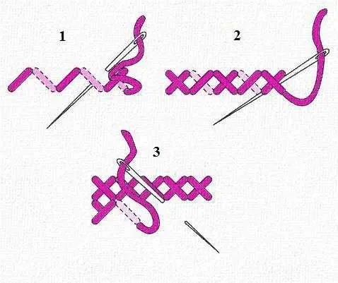 Виды вышивки крестом