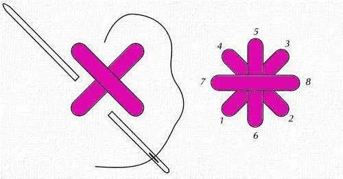 Вышивка крестом простая диагональ