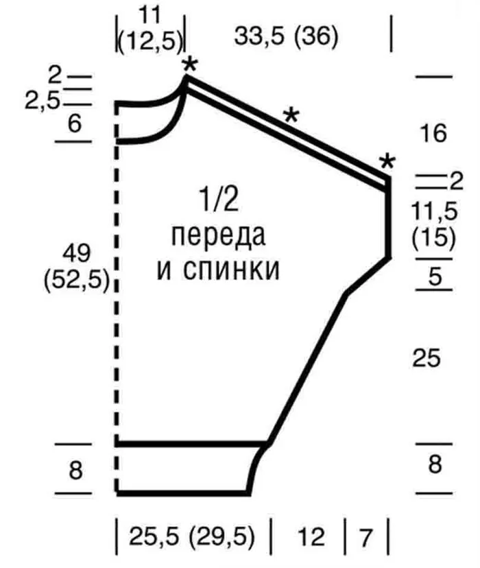 Vykrojka letnej koftochki