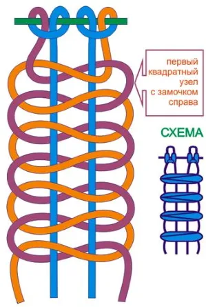 Макраме для начинающих: простые формы с комментариями