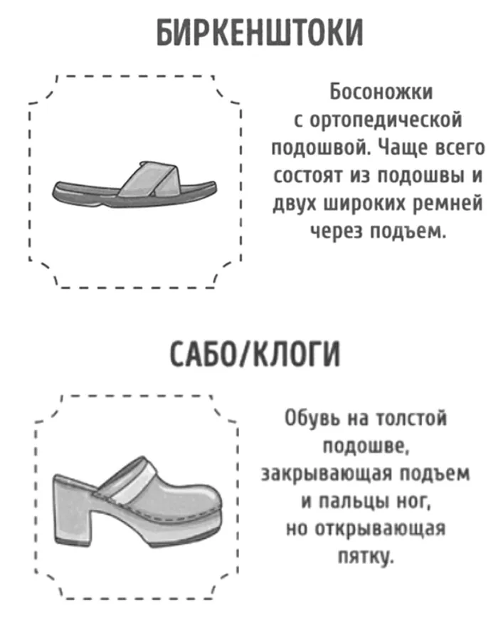 Женские сандалии и аксессуары для сандалий