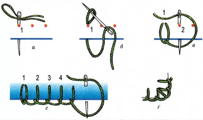 Как выполнять поэтапный шов иглой. Учебник для начинающих