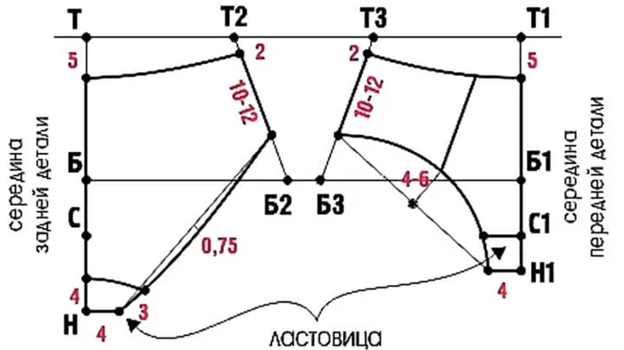 Выкройки для нижнего белья