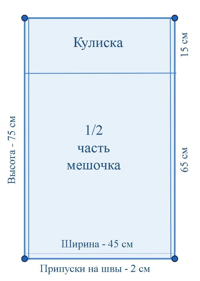 meshochek-s-zavyazkami-iz-tkani-kak-sshit-svoimi-rukami