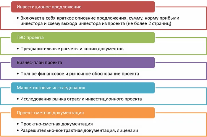 Инвестиционные предложения