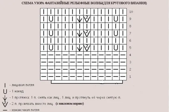  Завершенные детали, которые можно вязать в круговые вязаные узоры