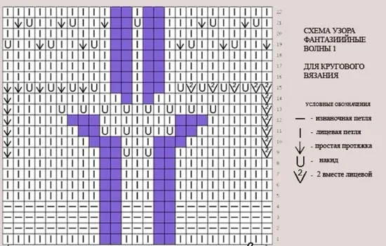 Некоторые более сложные узоры для вязания на круговых спицах