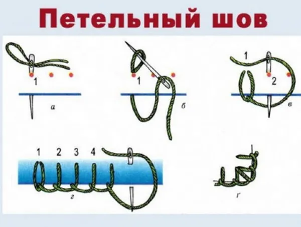 Как пришить оверлок вручную, с помощью швейной машины