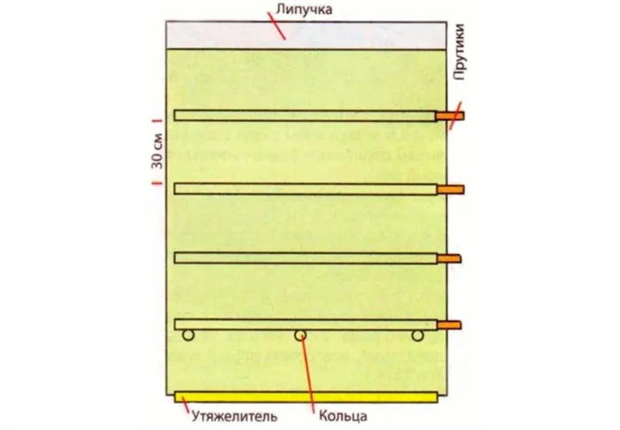 Сшейте карманы для веток в соответствии с индикатором веток.