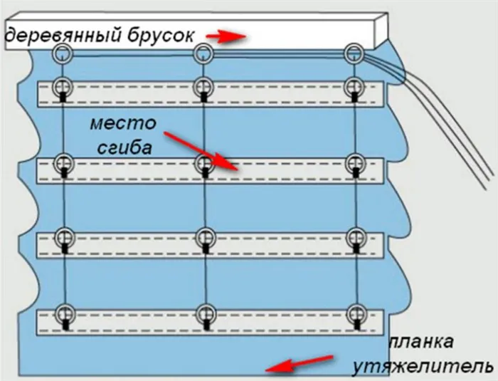 На рисунке показано, как поднять шторы, правильно вдевая нейлоновый шнур.