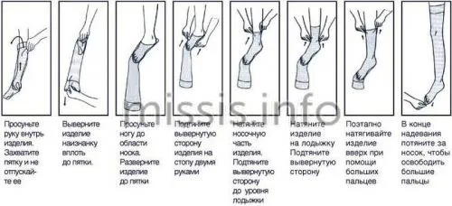 Как правильно носить компрессионные носки