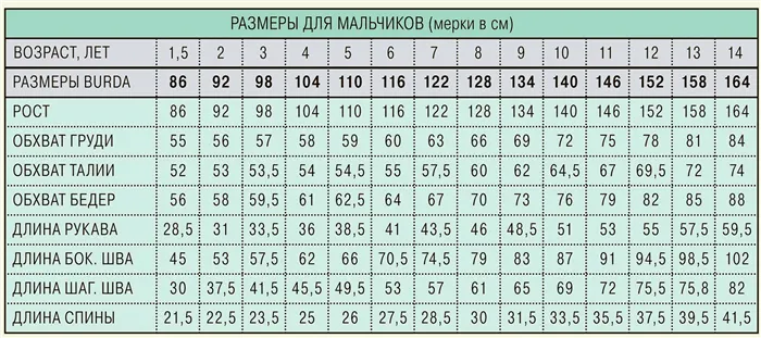 Как считать детей и работать с детскими шаблонами