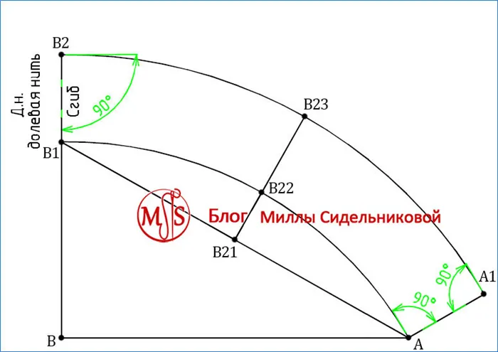 /wp-content/uploads/001/7/vikroyki-poshiv-prishivanie-5E95.jpg