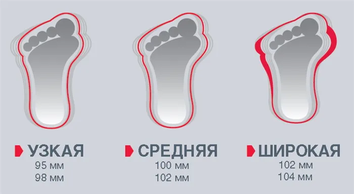 Таблица выносливости лыжных ботинок