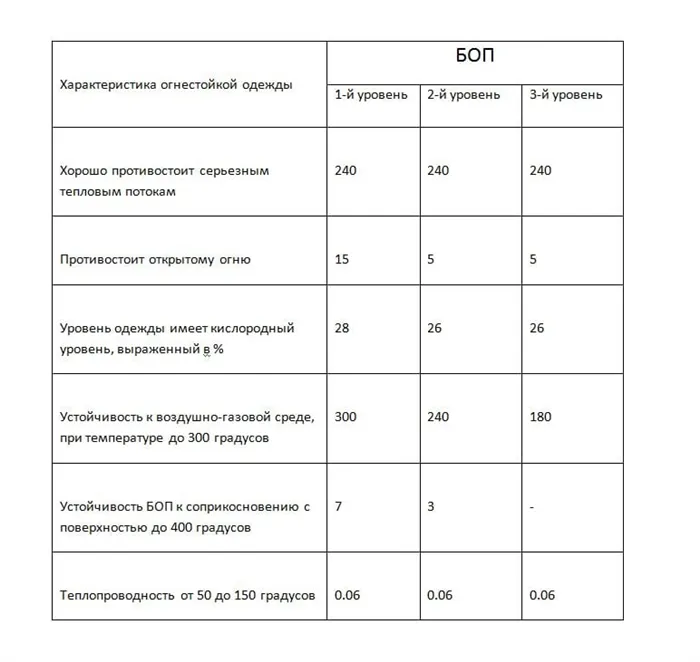 Купить пожарный