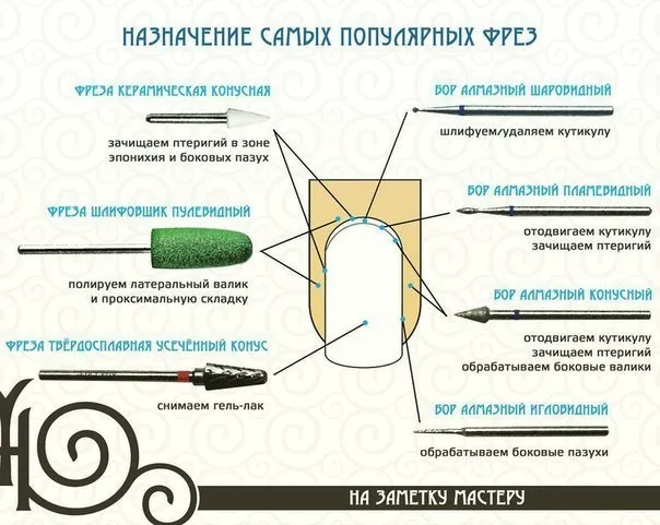 Названия наиболее популярной фрезы