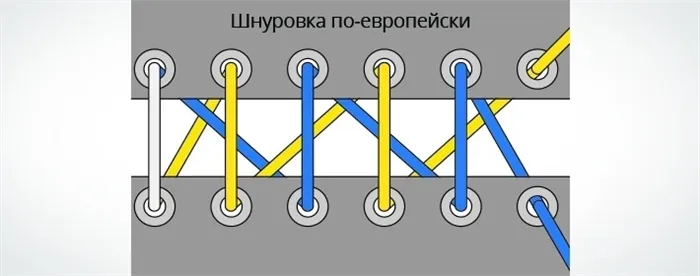 Узнайте, как завязывать шнурки: от простых приемов до оригинальных замысловатых конструкций.