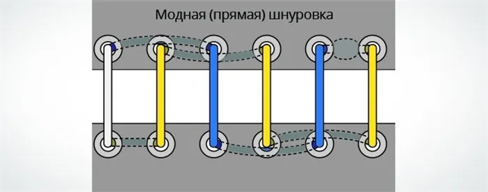 Узнайте, как завязывать шнурки: от простых приемов до оригинальных замысловатых конструкций.