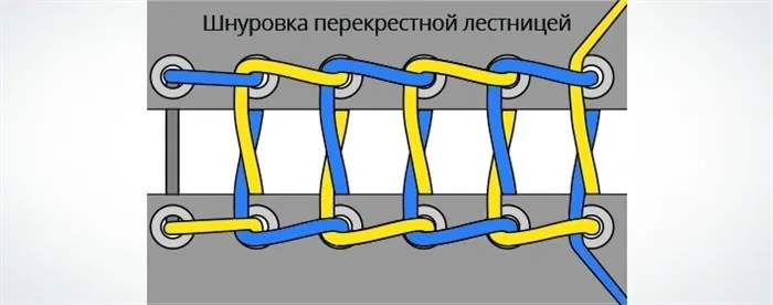 Узнайте, как завязывать шнурки: от простых приемов до оригинальных замысловатых конструкций.