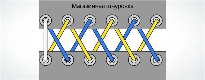 Узнайте, как завязывать шнурки: от простых приемов до оригинальных замысловатых конструкций.